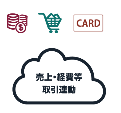 POINT 1 - 自動連携によるデータ取り込み