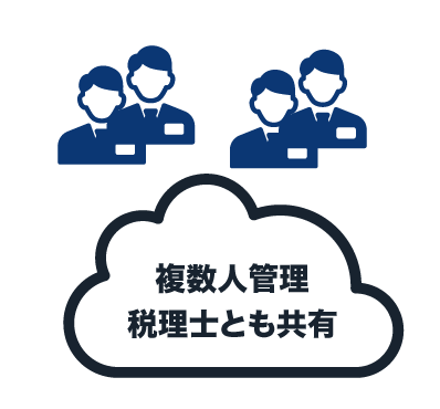 POINT 3 - リアルタイムデータ共有