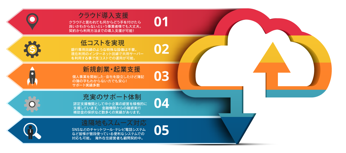 令月会が選ばれる5つの理由
